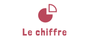 Le chiffre